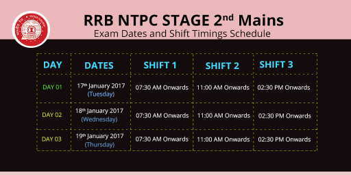 RRB NTPC Stage 2 Mains 2017 Exam Dates and Shift Timings
