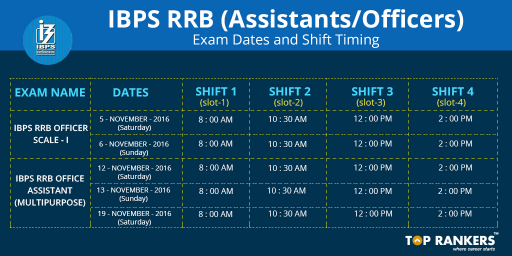IBPS-RRB-(AssistantOfficer-Scale-1)-Prelims-2016--Exam-Dates-and-Shift-Timing