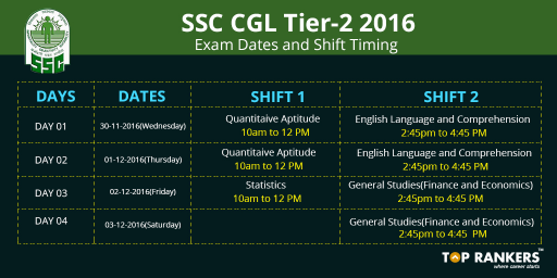 SSC CGL Tier 2 Exam dates, shift timing, schedule
