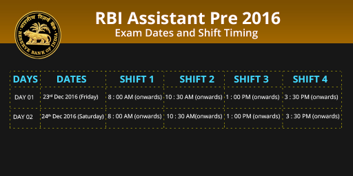 rbi-assistant-prelims-2016-exam-dates-and-shift-timings